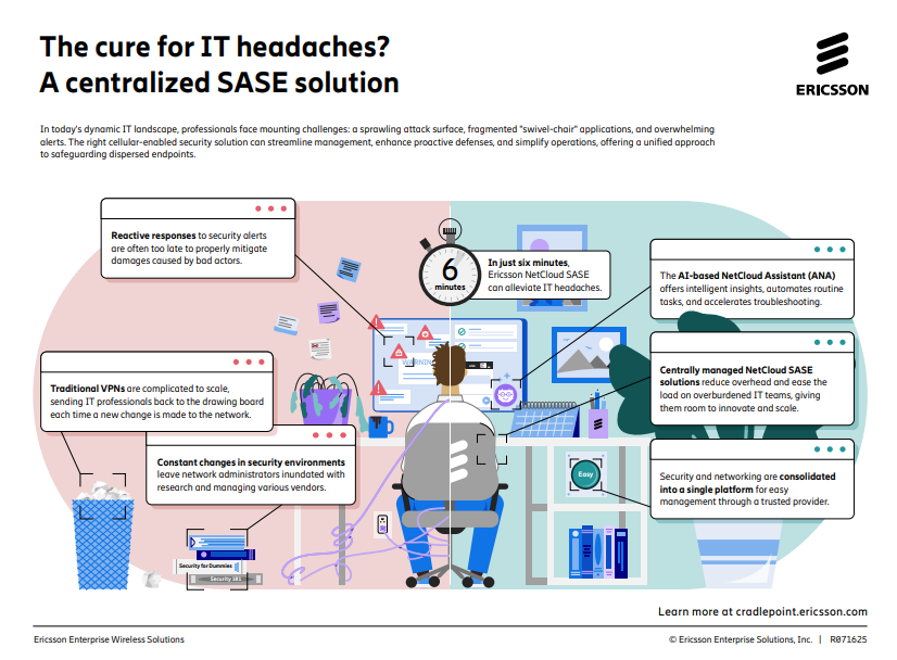 The cure for IT headaches? <br> A centralized SASE solution