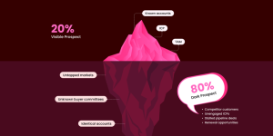 B2B marketer analysing buyer journey touchpoints outside traditional marketing funnel