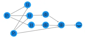 Diagram showing data lineage flow through an enterprise AI data lake with security checkpoints and governance controls