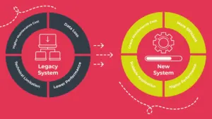 Legacy vendor digital transformation modernization strategies inspired by startup culture