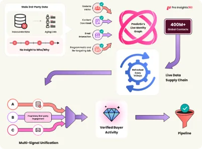 Why Do You Need a Digital Growth Program?