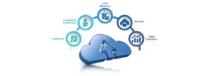 Diagram showing cloud ecosystem with hyperscale providers, enterprise integration points, and multi-cloud strategy framework