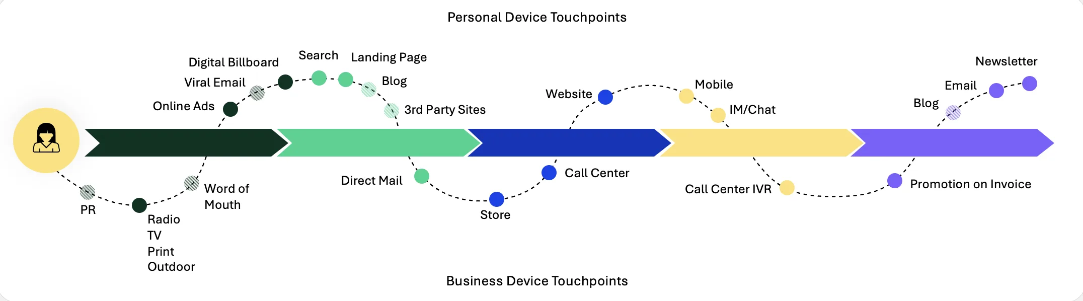 Why Do You Need a Digital Growth Program?