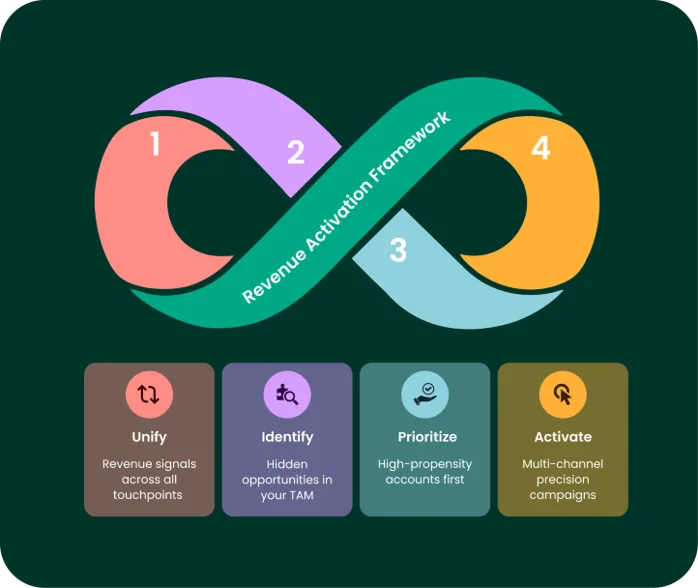 Why Traditional Lead Generation Is No Longer Enough