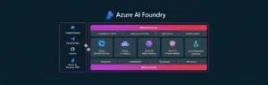 What Is Microsoft Azure AI Foundry?