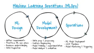 ModelOps: How to Move Enterprise AI from Prototype to Production