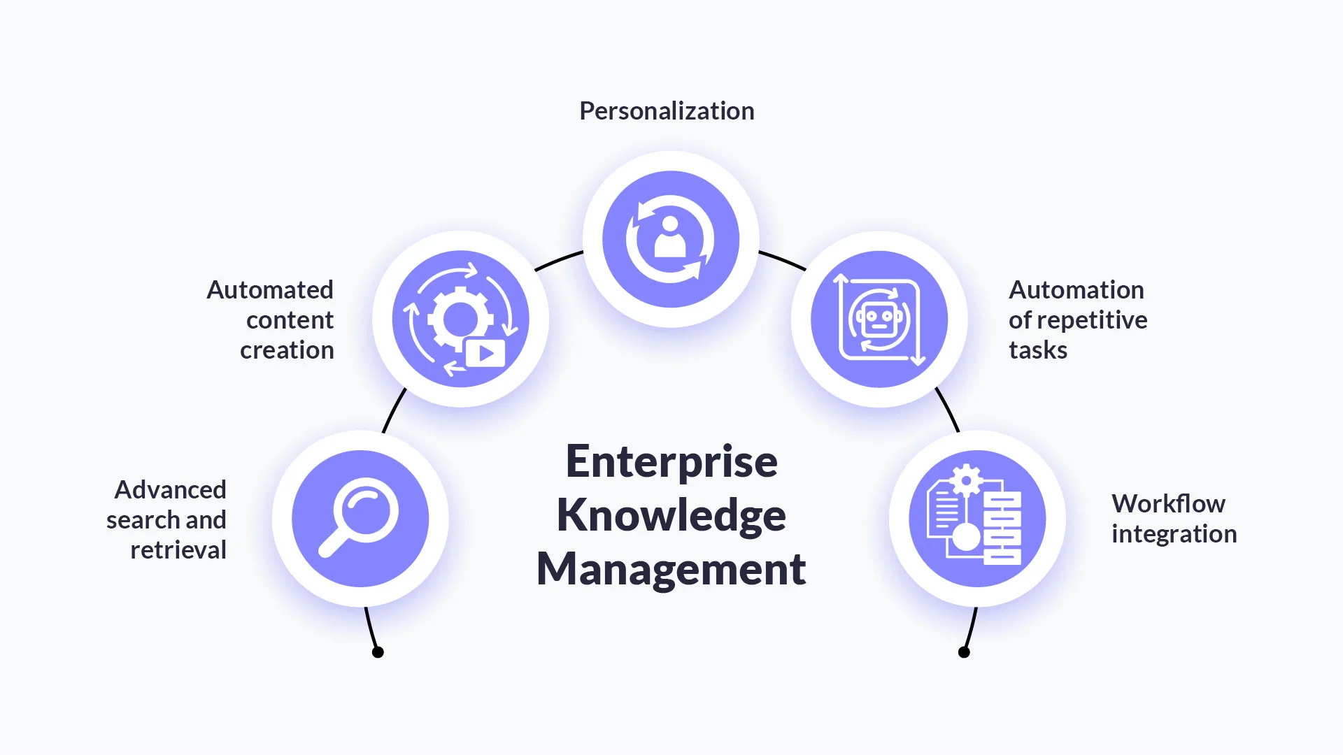 The Next Evolution of Enterprise Knowledge Management...