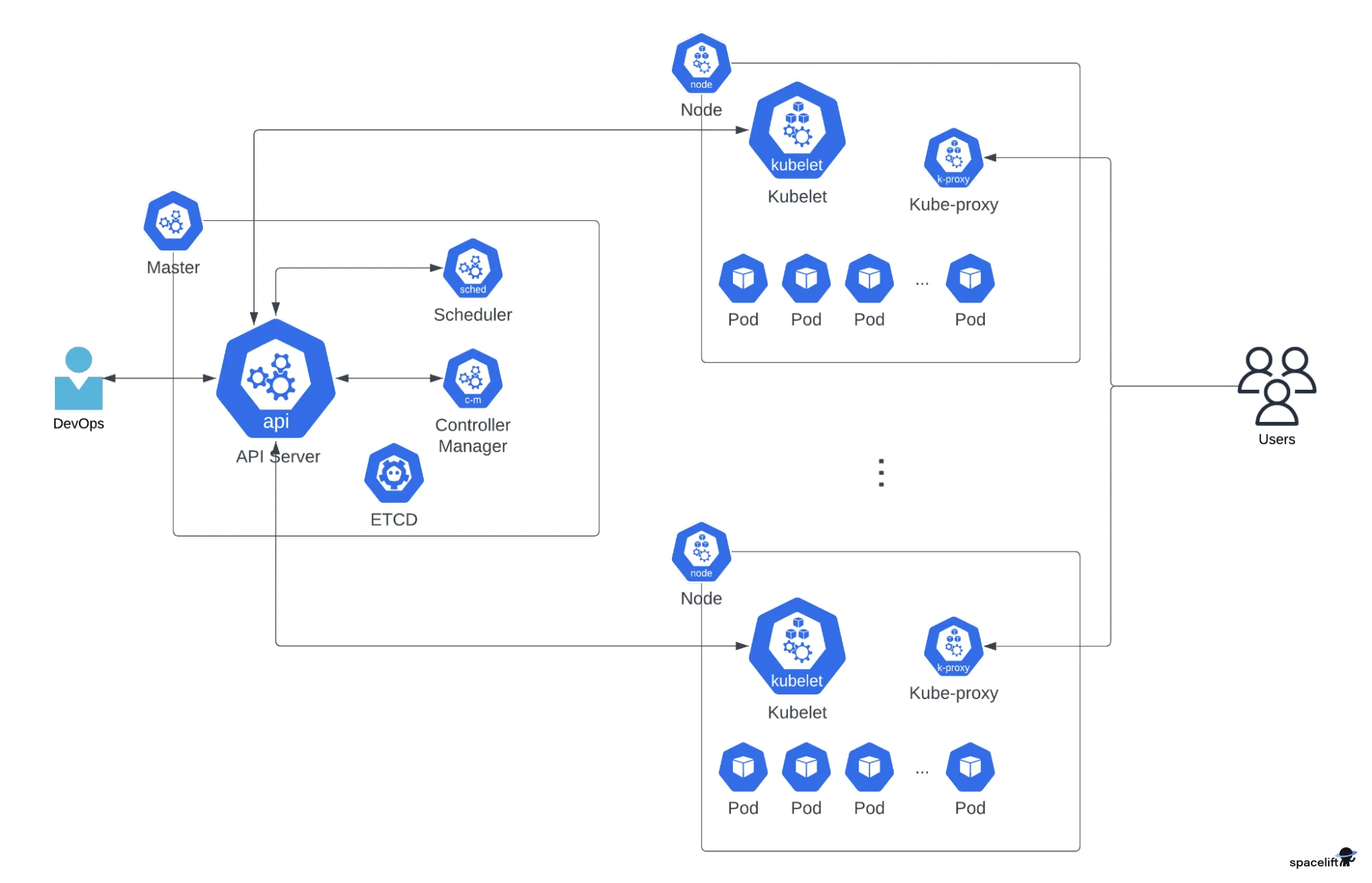 B2B App Scaling: Infrastructure Lessons from Hyper-Growth...