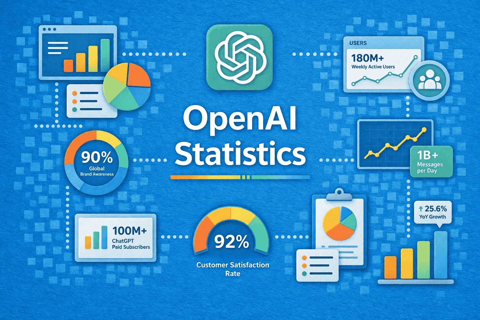 OpenAI Revenue Run Rate Tops $40 Billion...