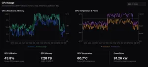 AI Infrastructure Monitoring: Why Chip Performance Drives AI Reliability