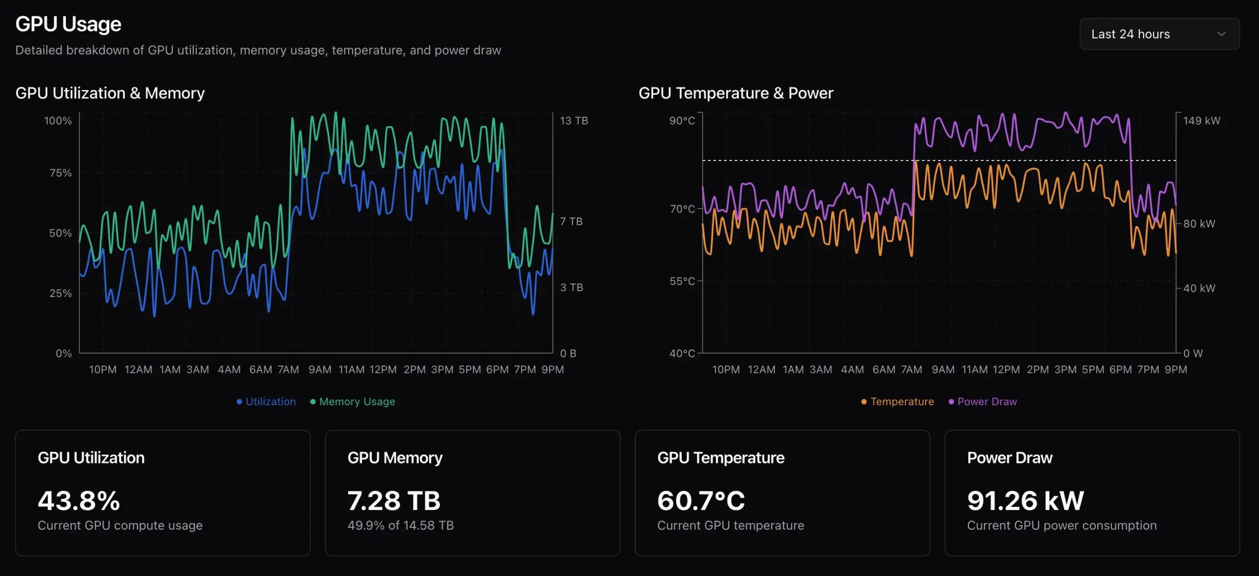 AI Infrastructure Monitoring: Why Chip Performance Drives...