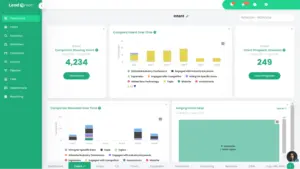 B2B Intent Data: From Lead Scoring to Buying Committee Identification