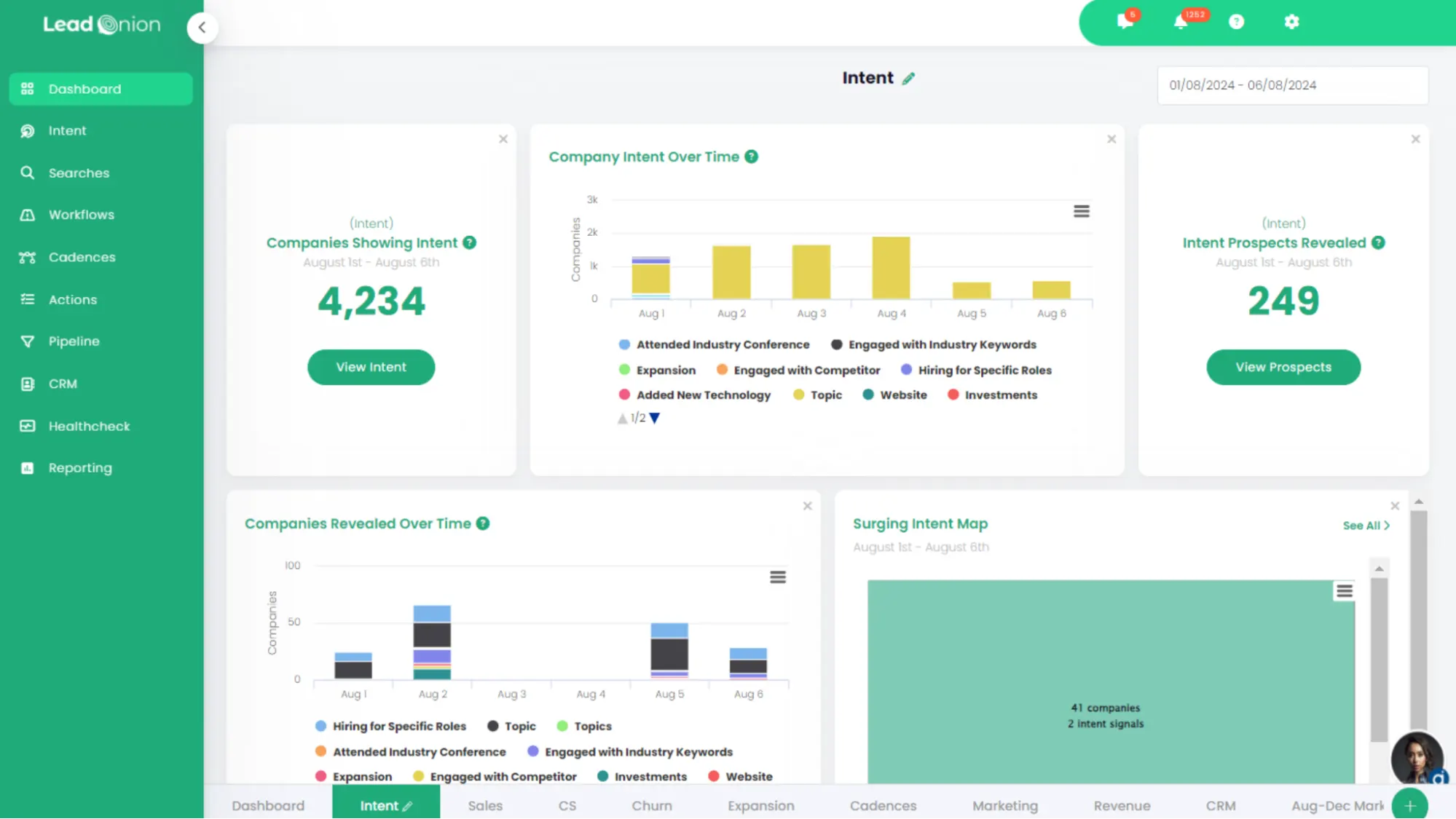 B2B Intent Data: From Lead Scoring to...