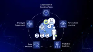 F5 Expands AI Security Platform With Workforce AI Security