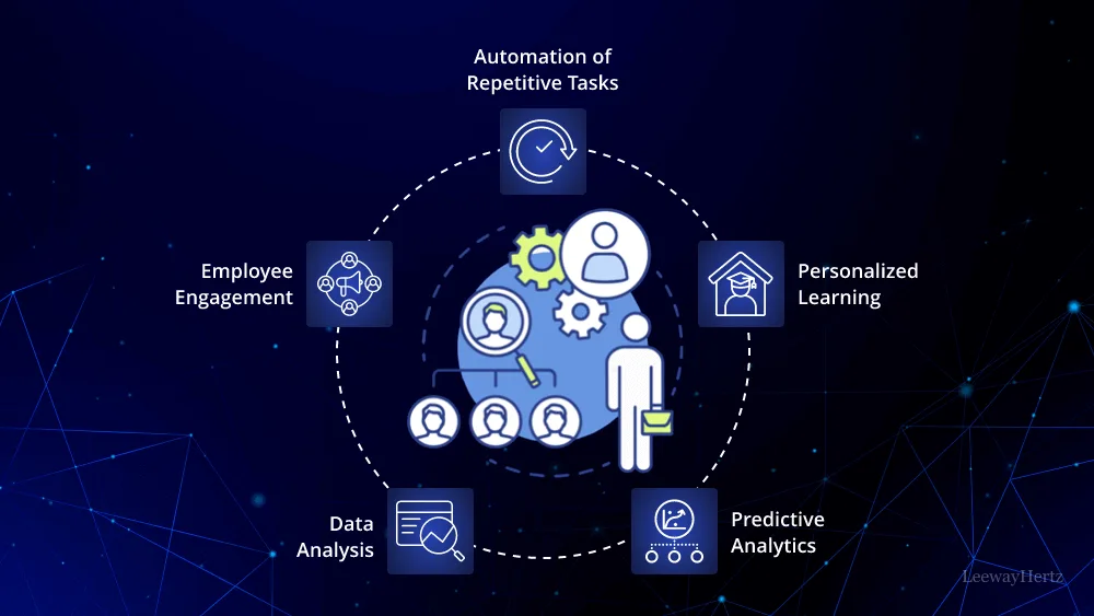 F5 Expands AI Security Platform With Workforce...
