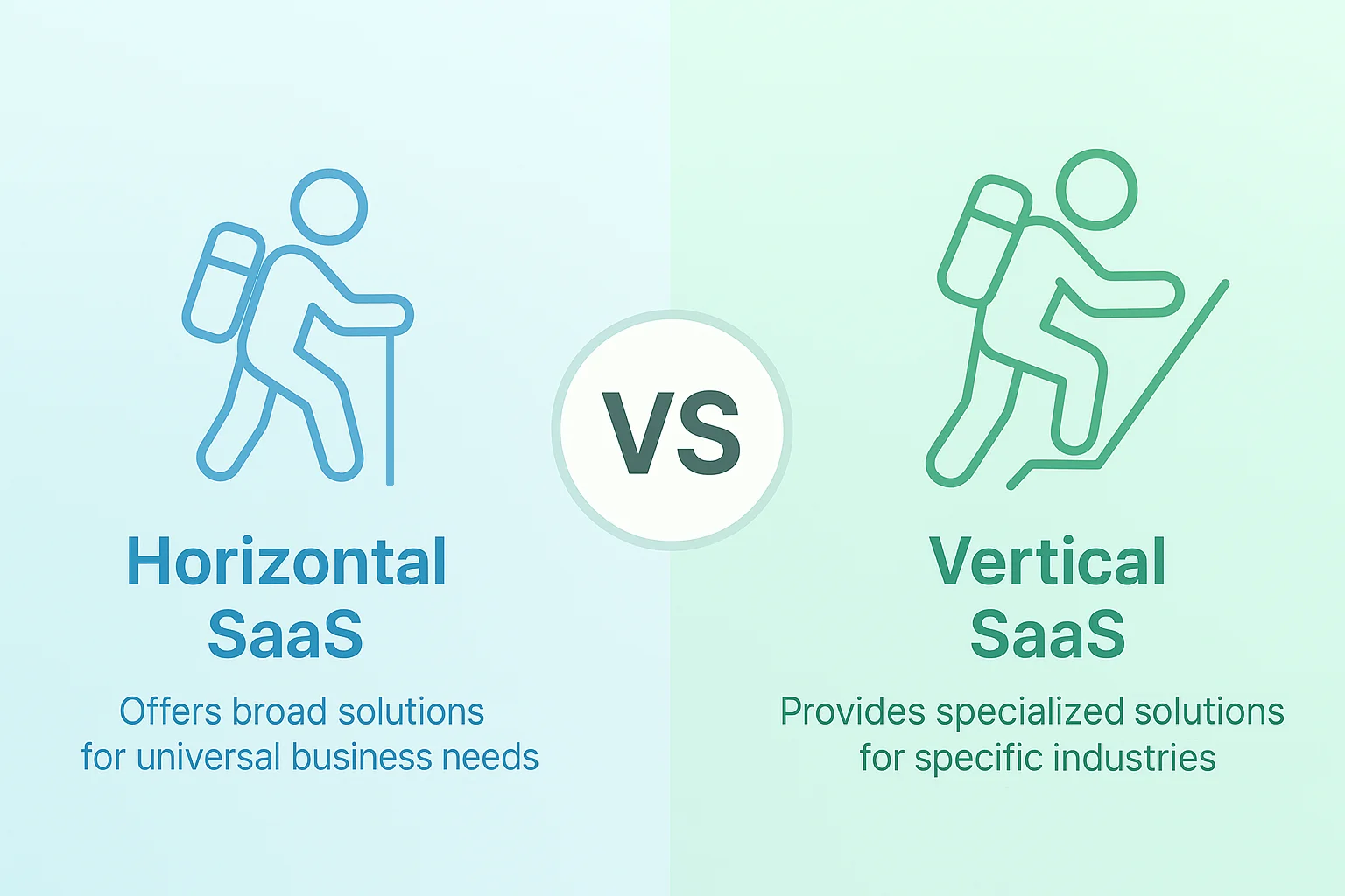 Vertical SaaS vs ERP: Why Industry-Specific Software...