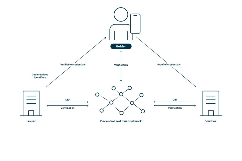 Sovereign Digital Identity: Navigating Cross-Border Data Privacy in Global B2B Fintech