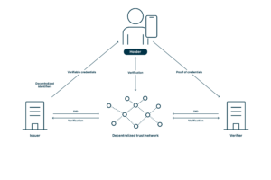 Sovereign Digital Identity: Navigating Cross-Border Data Privacy in Global B2B Fintech