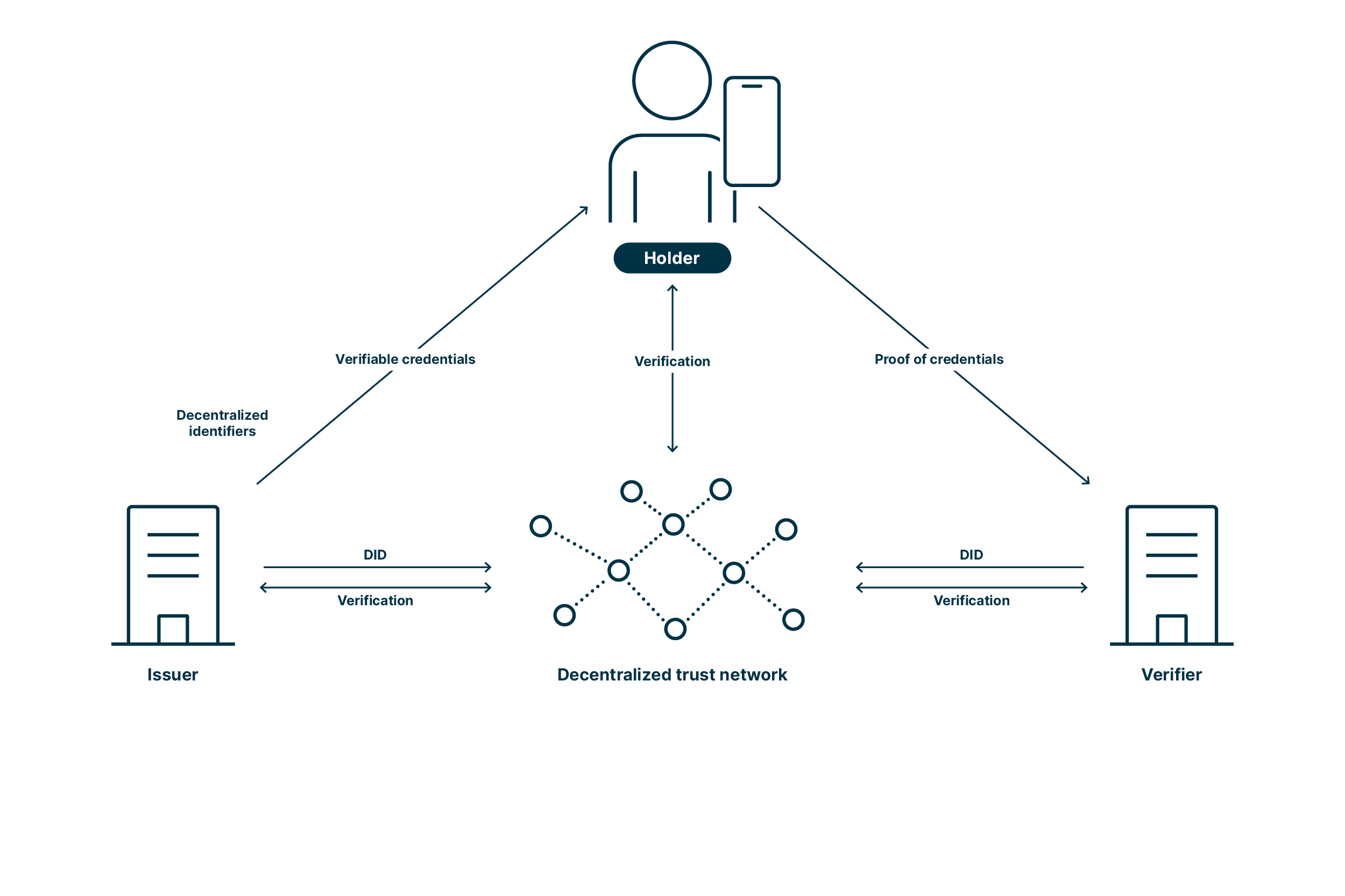 Sovereign Digital Identity: Navigating Cross-Border Data Privacy...