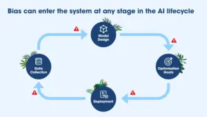 AI Model Sanitization: Auditing LLMs for Bias and Hidden Threats