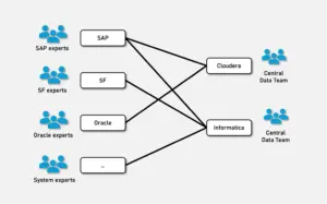 Data Mesh Governance: A Framework for Domain-Driven Data Ownership