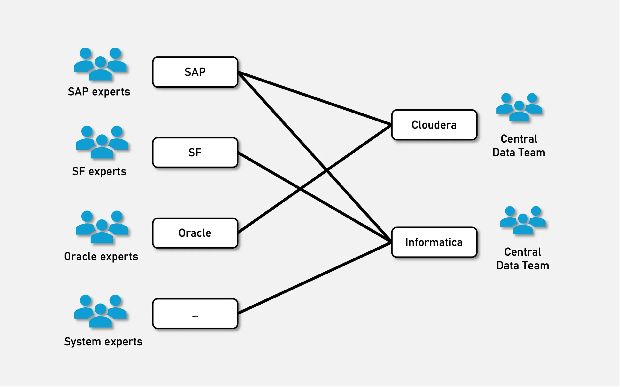 Data Mesh Governance: A Framework for Domain-Driven...