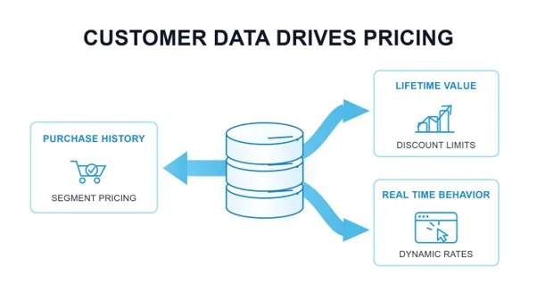 Product-Led Growth in B2B SaaS: Bridging Self-Serve...