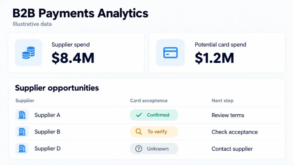 Mastercard Advances Commercial Payments With AI B2B Analytics