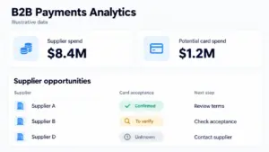 Mastercard Advances Commercial Payments With AI B2B Analytics