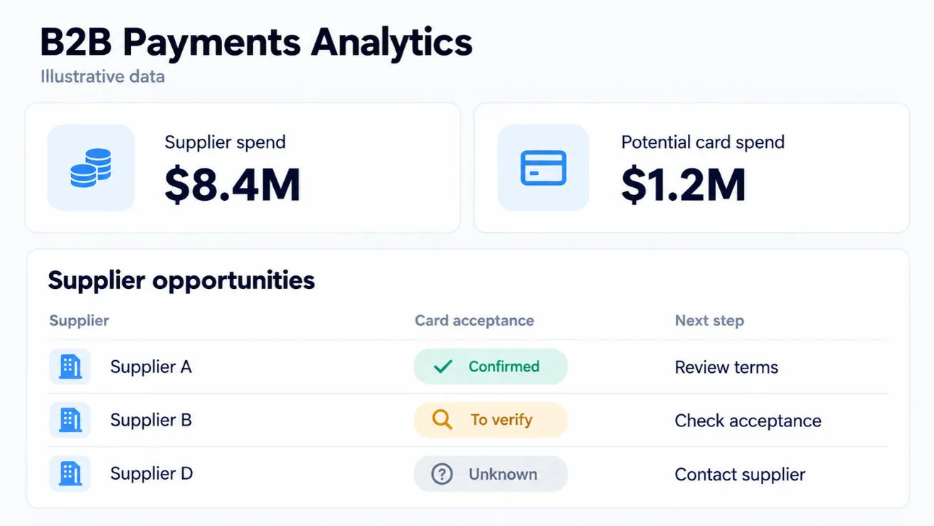 Mastercard Advances Commercial Payments With AI B2B...