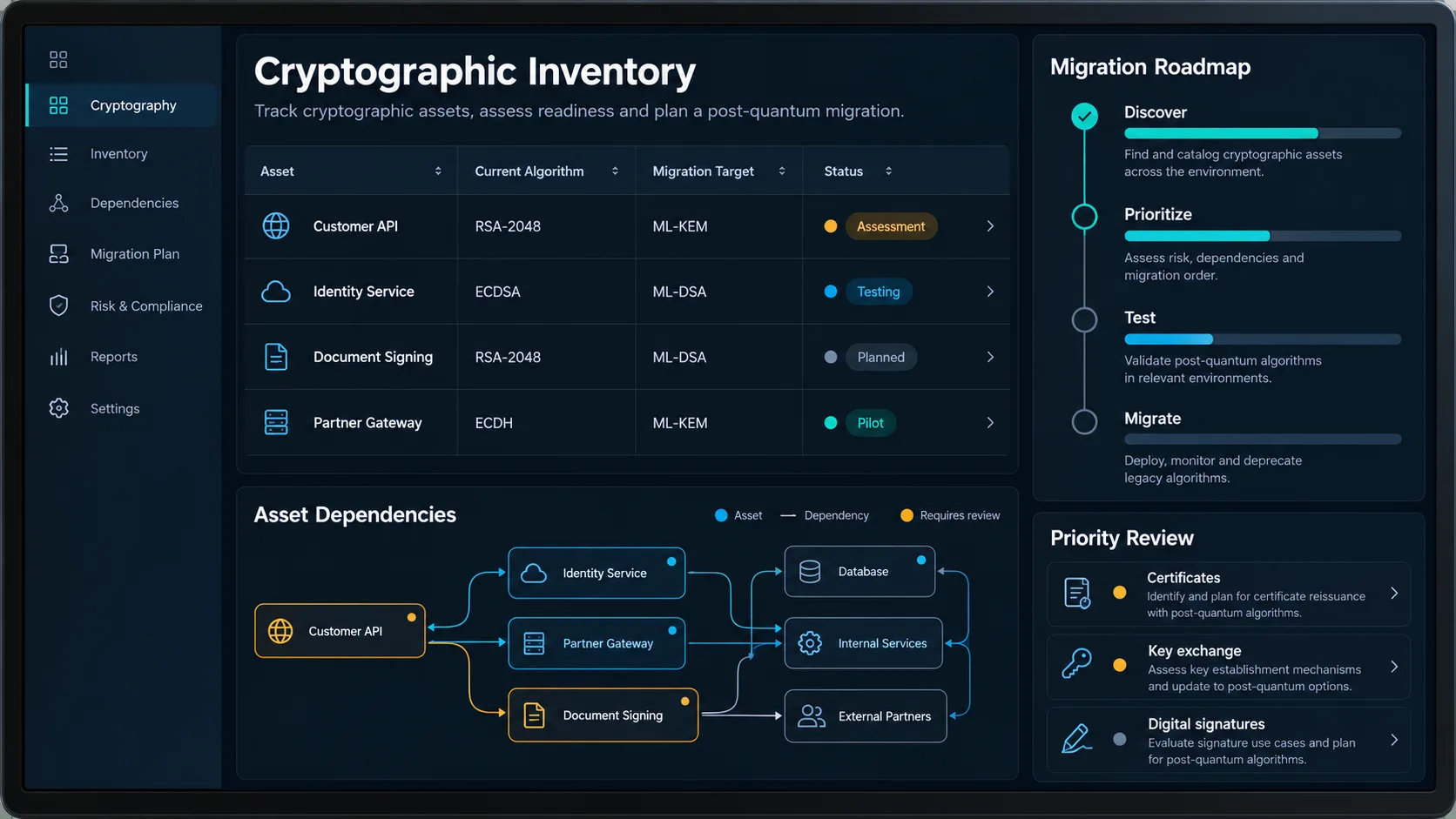 Post-Quantum Cryptographic Agility: Preparing B2B Infrastructure for...