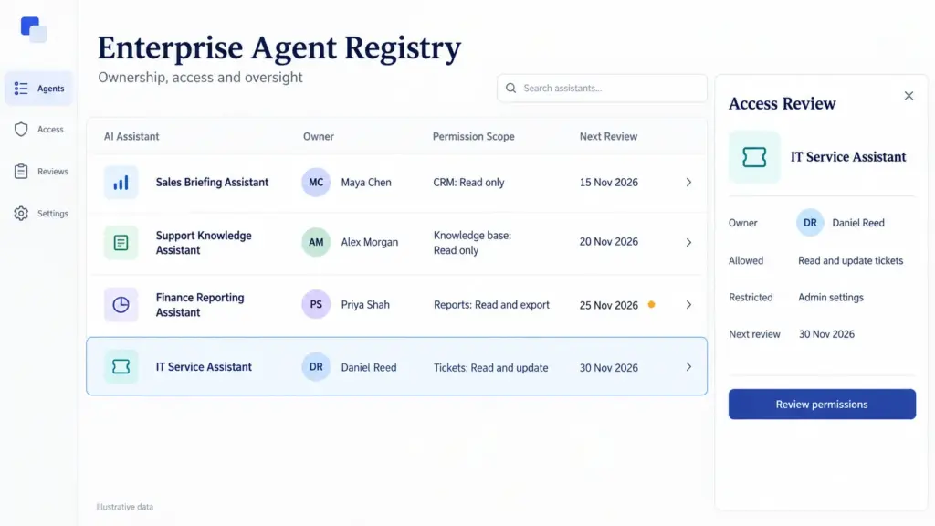 AI Agent Governance: Managing Enterprise AI Assistants