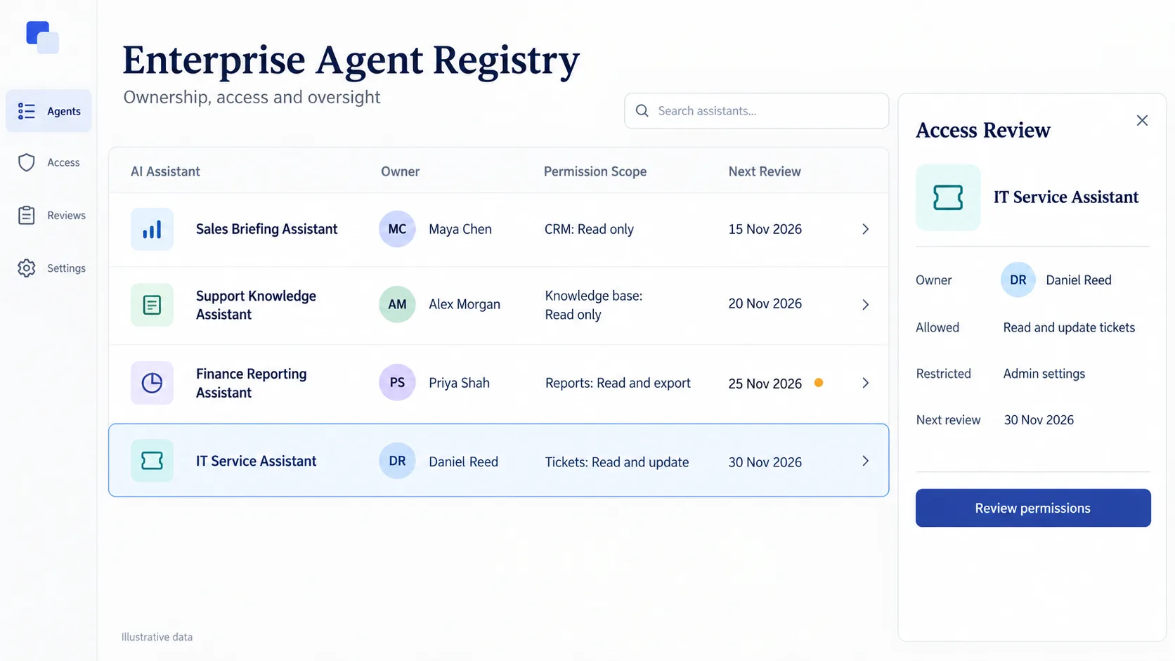 AI Agent Governance: Managing Enterprise AI Assistants