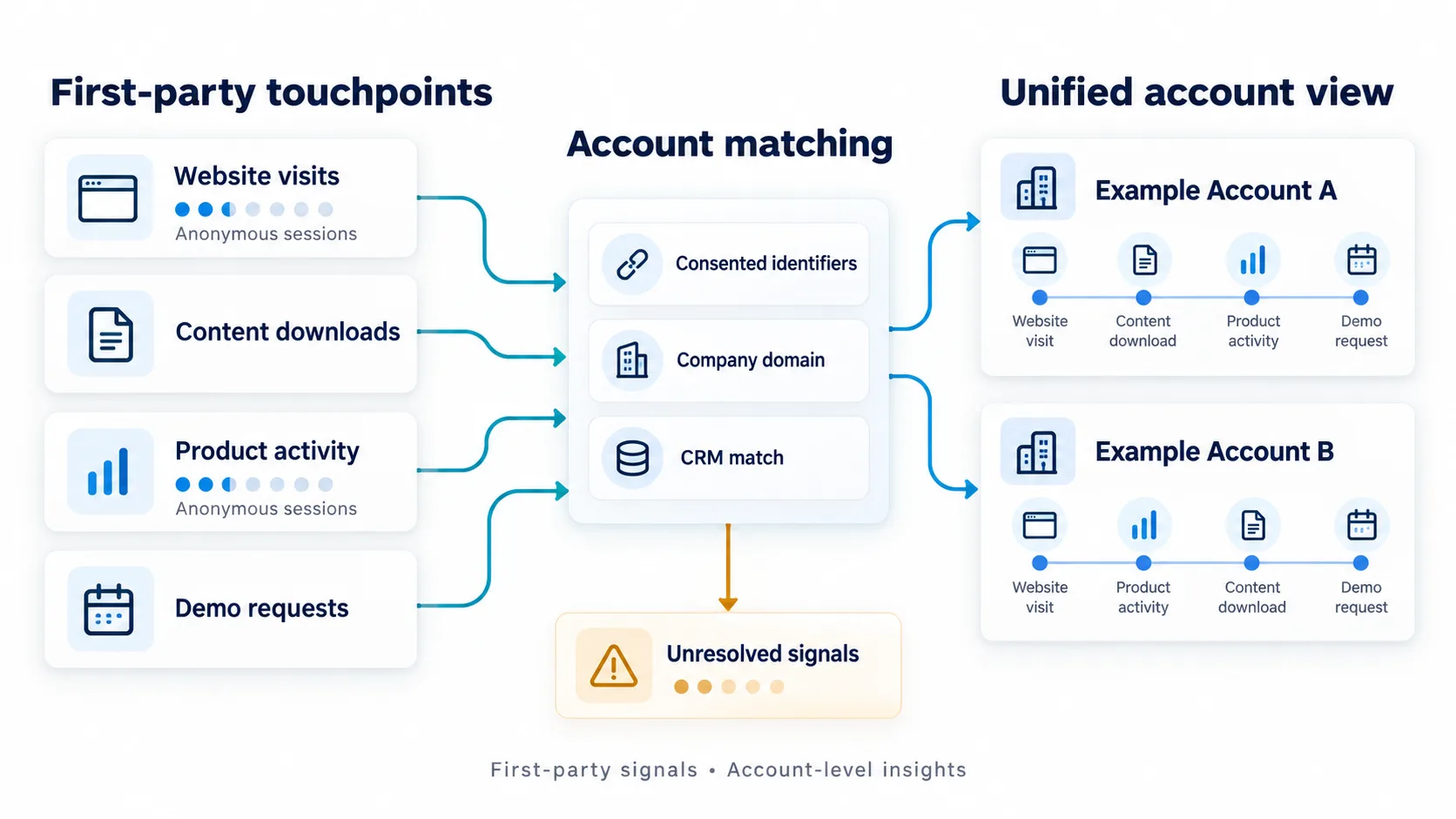 Dark Funnel Attribution: Mapping B2B Buyer Journeys...