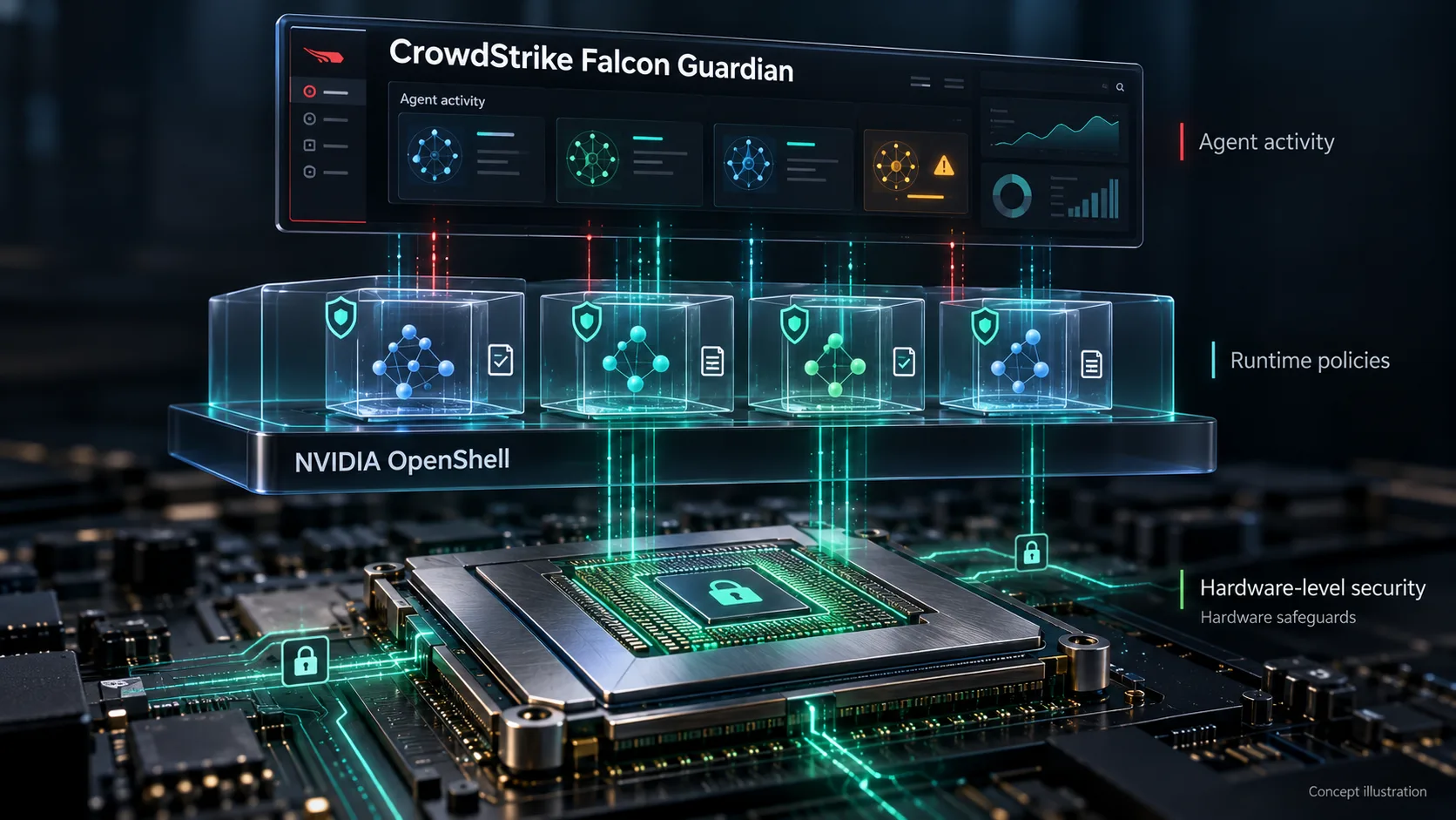 CrowdStrike Expands NVIDIA Partnership for AI Agent...