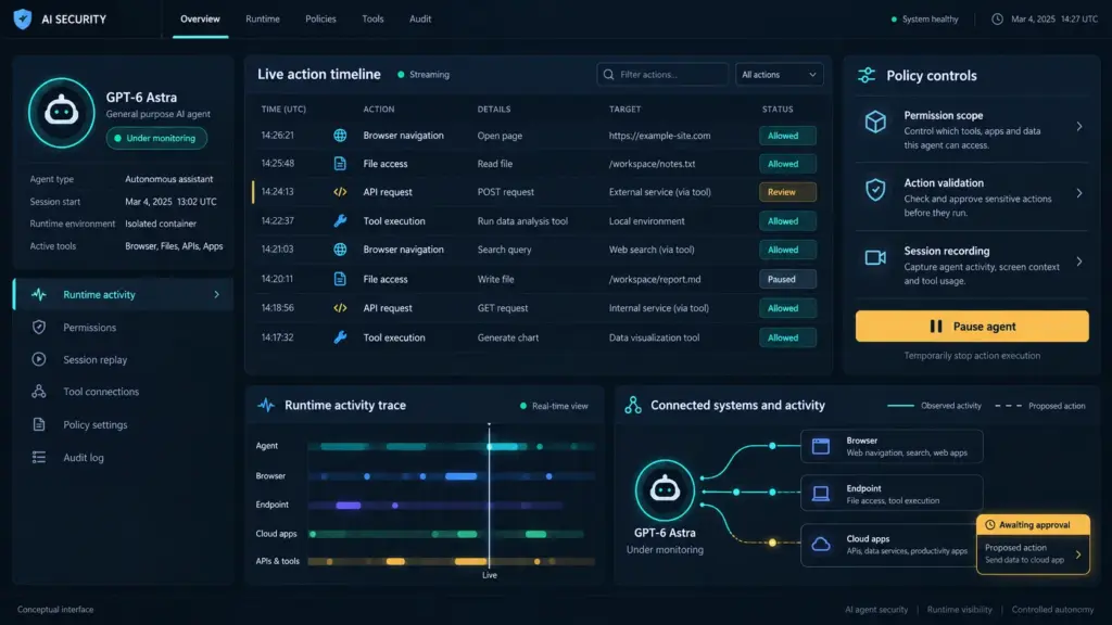 OpenAI Says GPT-6 Astra Is Harder to Monitor in Some Tests