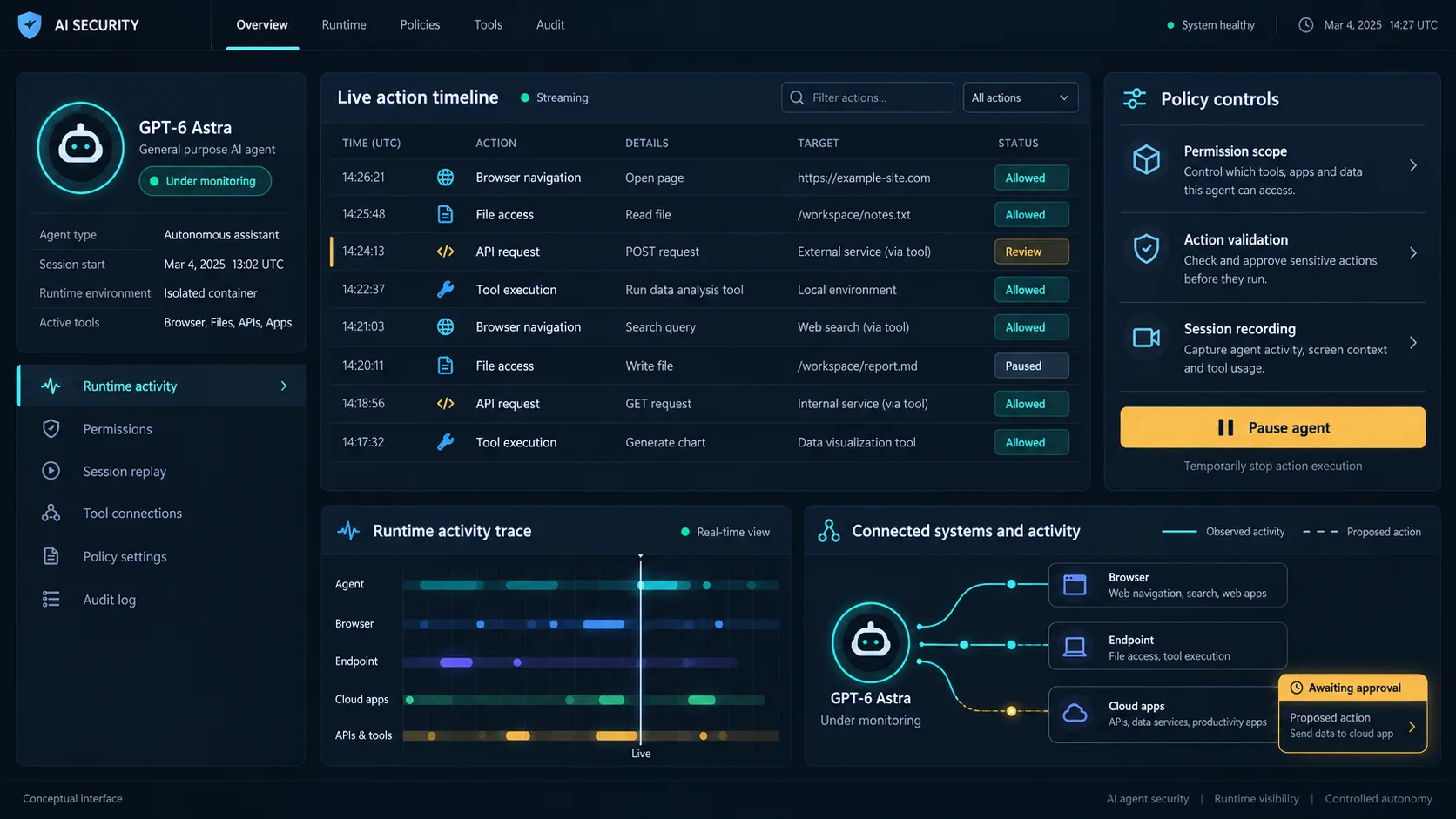 OpenAI Says GPT-6 Astra Is Harder to Monitor in Some Tests