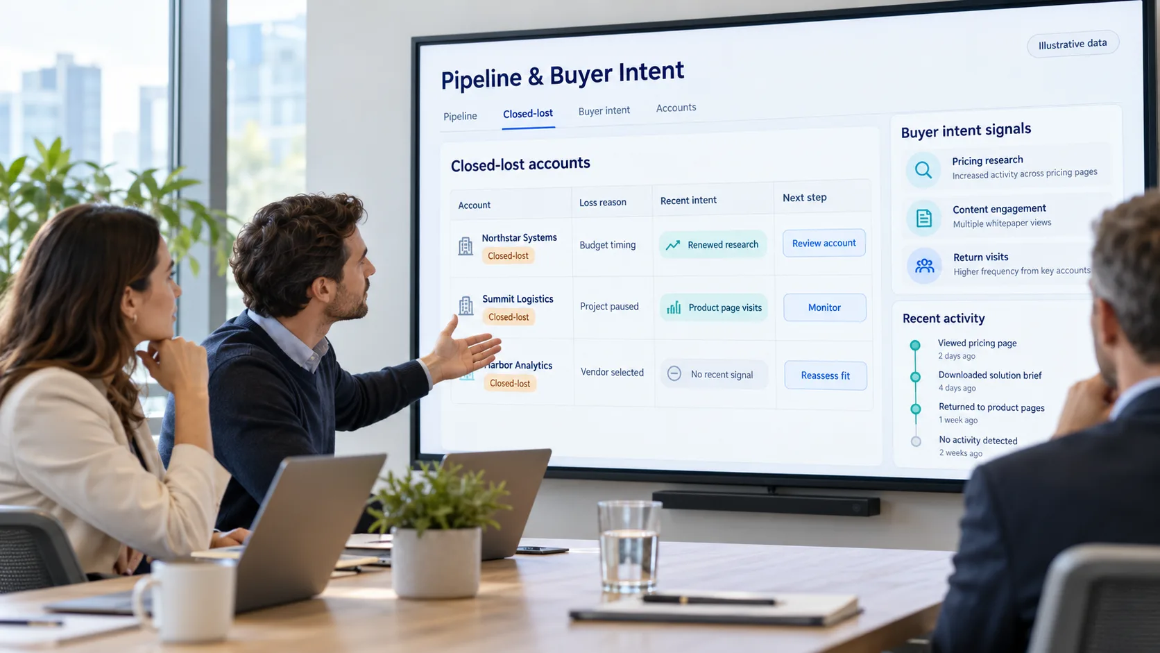 Closed-Lost Account Reactivation: Re-engaging Dormant B2B Opportunities Through Buyer Intent