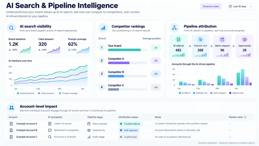 Marketbridge Acquires Channel99, Launches AI Visibility