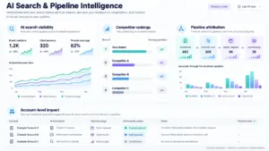 Marketbridge Acquires Channel99, Launches AI Visibility