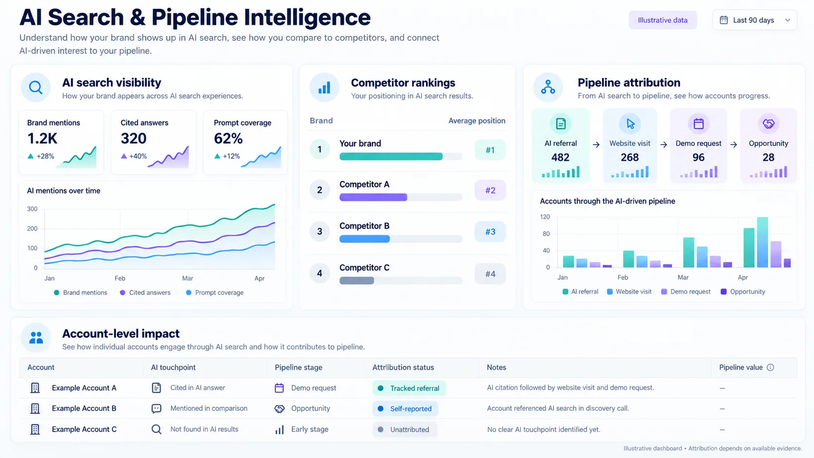 Marketbridge Acquires Channel99, Launches AI Visibility